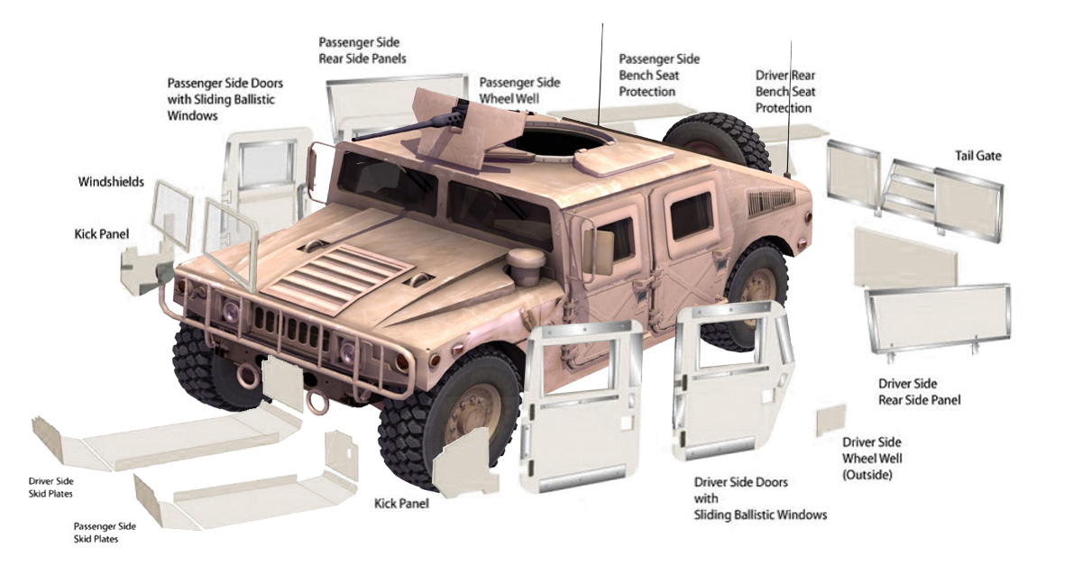 Armored Vehicle Parts in UAE
